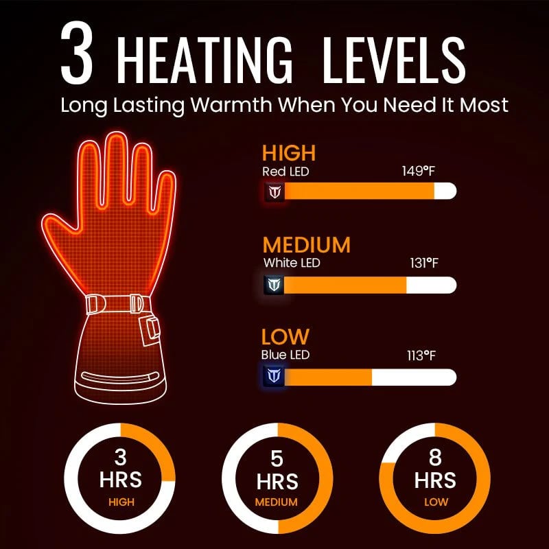 Beheizte Winter-Jagd-Handschuhe – Maximale Wärme & Grip | Jetzt -40% Weihnachtsrabatt!🔥