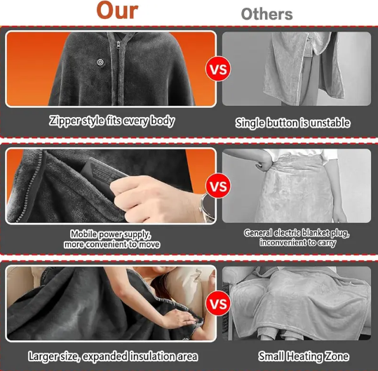 (Neuheit) Kuschelwohl™ Tragbare USB-Heizdecke zum Anziehen (inkl. 20.000mAh Akku) – 🎄 Exklusiver Weihnachts-Sale