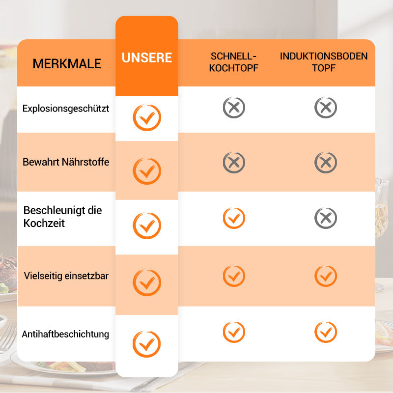 🔈🔈50 % Rabatt🧑‍🍳Empfohlen von einem Michelin-Koch🏆Großer, multifunktionaler Schnellkochtopf mit Antihaftbeschichtung